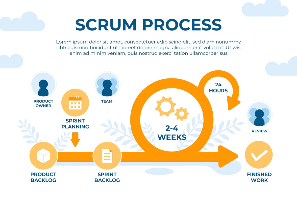 scrum SDLC
